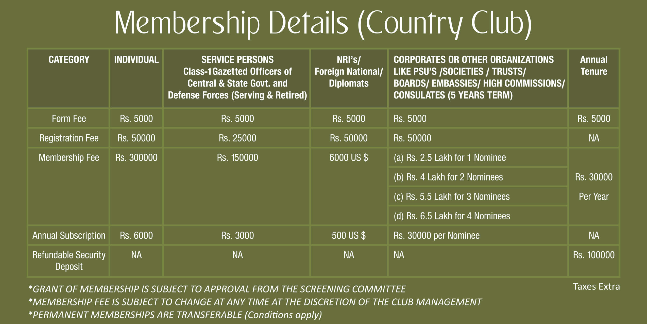 Forest Hill Golf Country Club Membership FHR OPENS MEMBERSHIPS